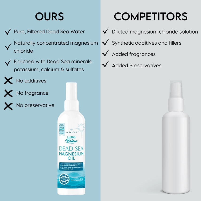 1400 Below® Dead Sea Magnesium Oil