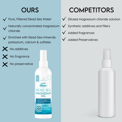 1400 Below® Dead Sea Magnesium Oil