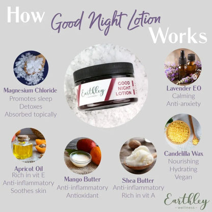 Good Night Magnesium Body Lotion